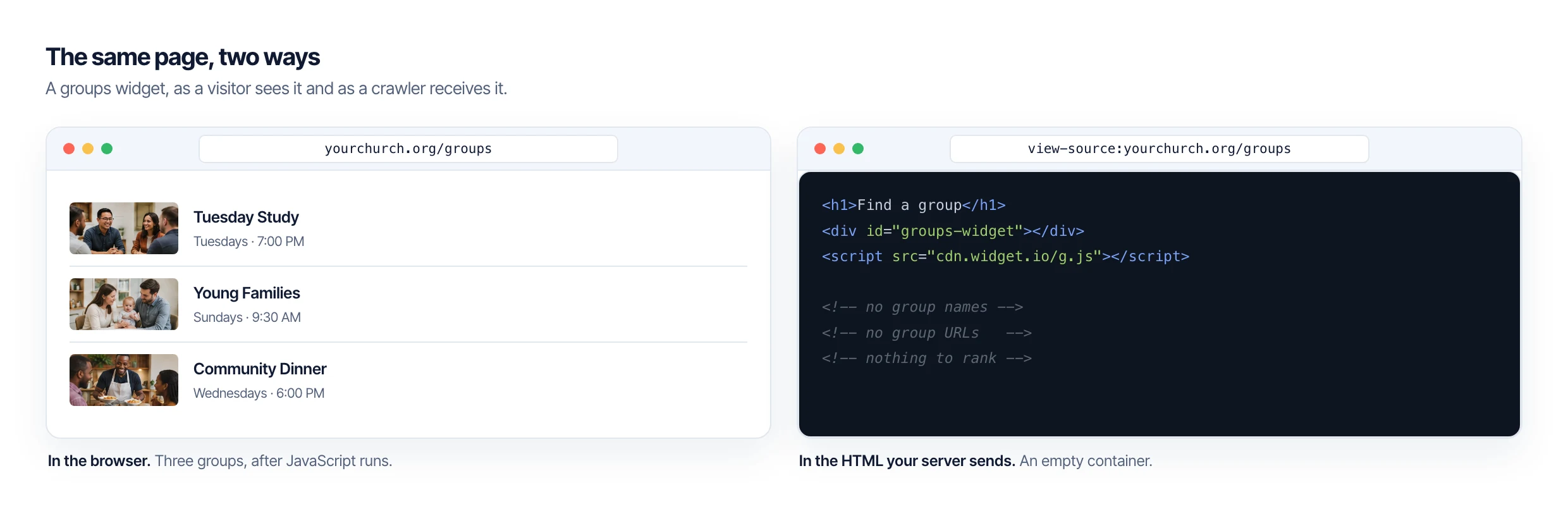 The same widget page shown twice: rendered in a browser, and as the HTML the server sends